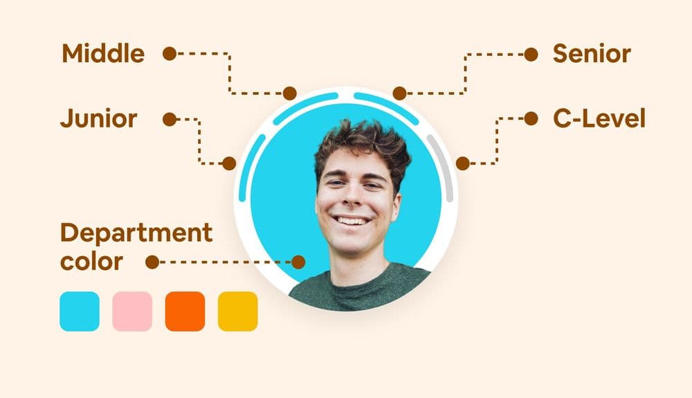 Branded Profile Pictures for Corporate Chats